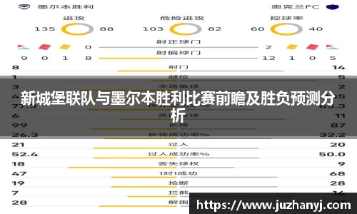 新城堡联队与墨尔本胜利比赛前瞻及胜负预测分析